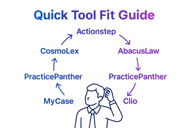 quick tool fit guide